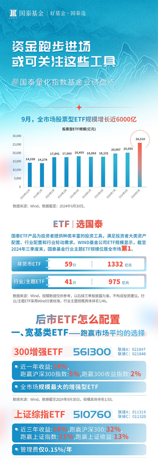 国泰基金：回调之后，该做什么？-第2张图片