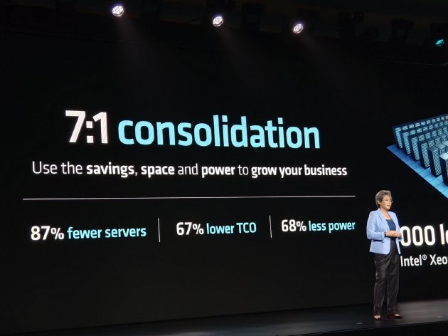 AMD举办Advancing AI 2024大会：企业级CPU、GPU大更新 加速AI布局-第10张图片