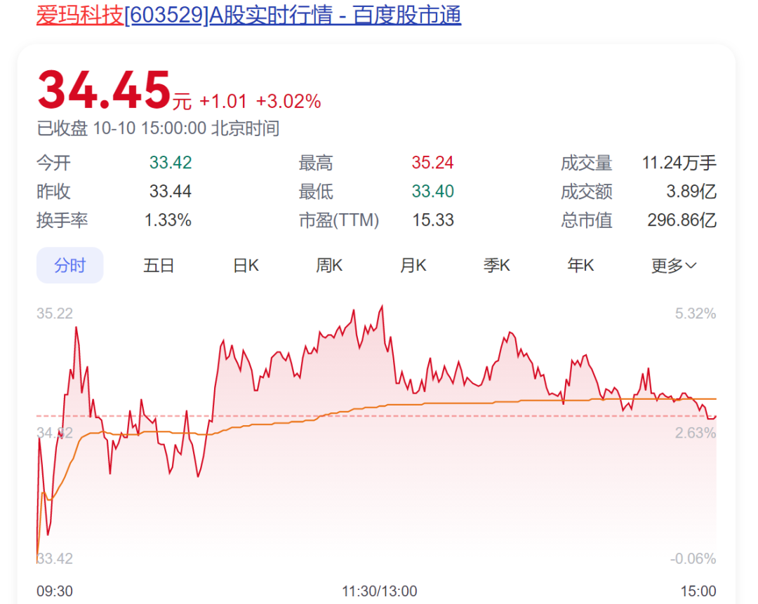 家属送来通知，爱玛实控人被立案调查！其身家超160亿，妻子任公司副董事长-第4张图片