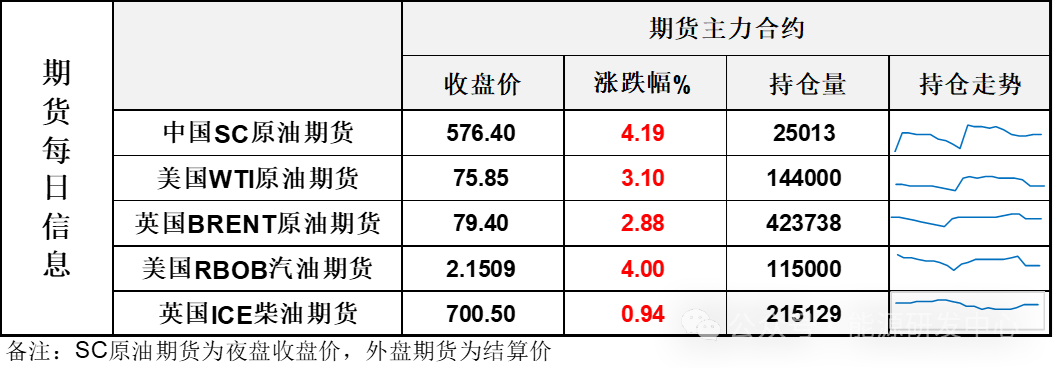 地缘担忧再升温，油价大幅收涨，高波动成为常态-第3张图片