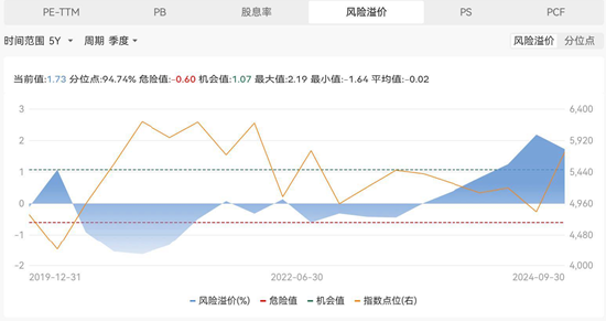 假期消费火力全开！抓住关键增长点-第2张图片
