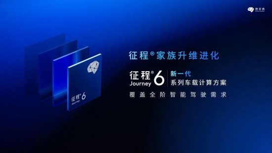 地平线已启动香港上市预路演 IPO募资或达39亿-第1张图片