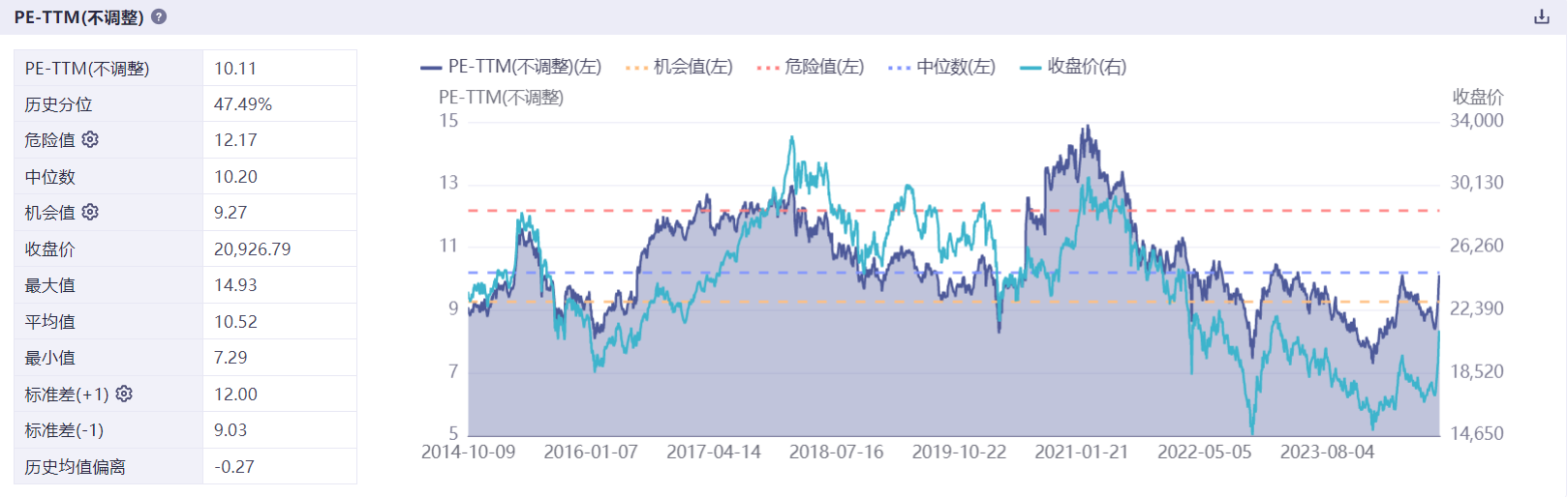 港股市场节后回调 是倒车接人还是趋势转变？-第4张图片