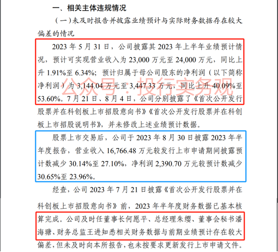 上交所和证监局相继处罚碧兴物联科技IPO及保代，上市当年业绩暴跌-第5张图片