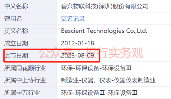 上交所和证监局相继处罚碧兴物联科技IPO及保代，上市当年业绩暴跌-第7张图片