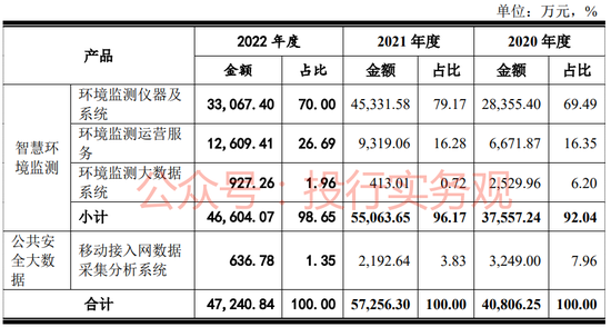 上交所和证监局相继处罚碧兴物联科技IPO及保代，上市当年业绩暴跌-第8张图片