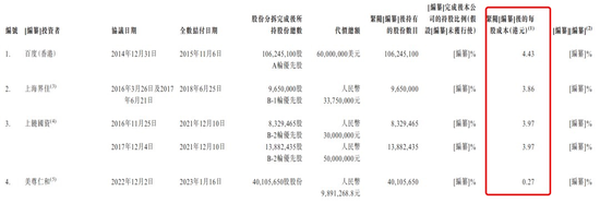 1.95亿用户“看病”看出一个IPO，百度身兼股东、大客户、供应商三重身份-第16张图片