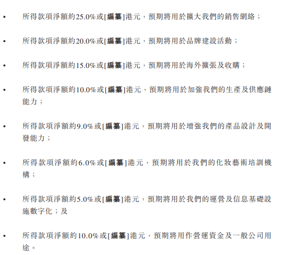 毛戈平 “拆弹”九鼎转战港股IPO首战仍不顺 失效次日更新招股书、经营中多项隐忧尚存-第5张图片