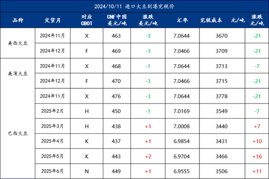 Mysteel解读：关于国庆后豆粕基差成交超200万吨的几点思考-第6张图片