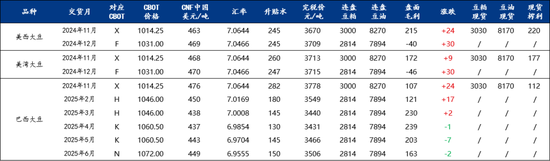 Mysteel解读：关于国庆后豆粕基差成交超200万吨的几点思考-第7张图片