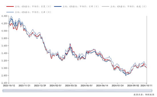 Mysteel解读：关于国庆后豆粕基差成交超200万吨的几点思考-第8张图片