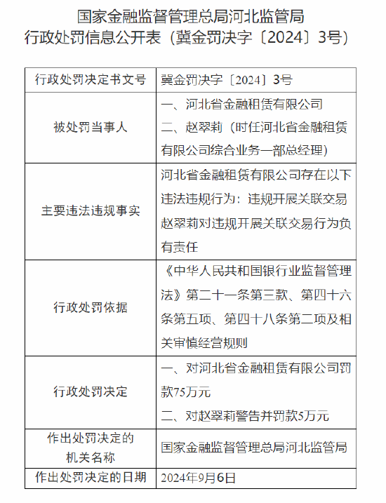 河北省金融租赁有限公司被罚75万元：因违规开展关联交易-第1张图片