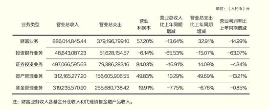 涉嫌操纵期货合约，东北证券重孙公司渤海融幸被罚没2040万！-第8张图片