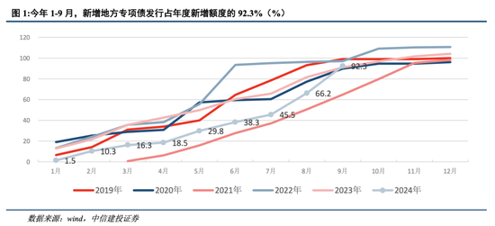 中信建投：四大领域增量政策和一个“绝不仅仅”-第3张图片