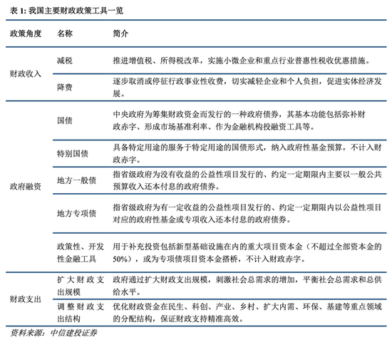 中信建投：四大领域增量政策和一个“绝不仅仅”-第4张图片