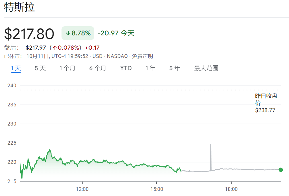 就这？对于马斯克和特斯拉 华尔街很失望-第1张图片