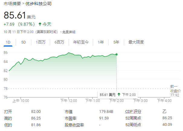 就这？对于马斯克和特斯拉 华尔街很失望-第2张图片