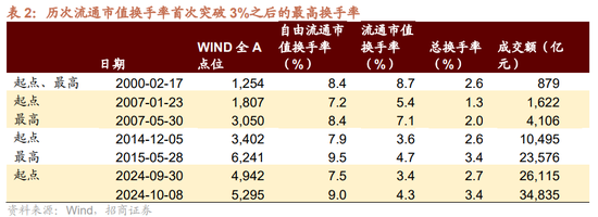 招商策略：调整之后A股怎么看？如何看待财政政策对A股的影响？-第2张图片
