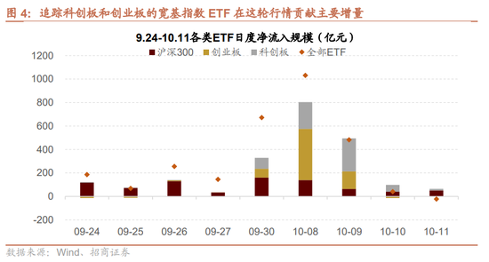 招商策略：调整之后A股怎么看？如何看待财政政策对A股的影响？-第6张图片
