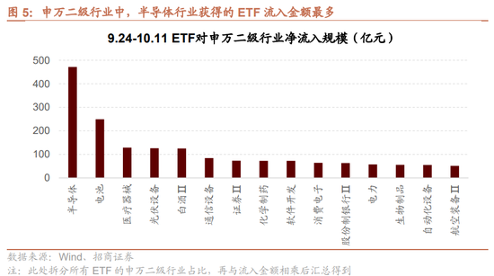 招商策略：调整之后A股怎么看？如何看待财政政策对A股的影响？-第7张图片