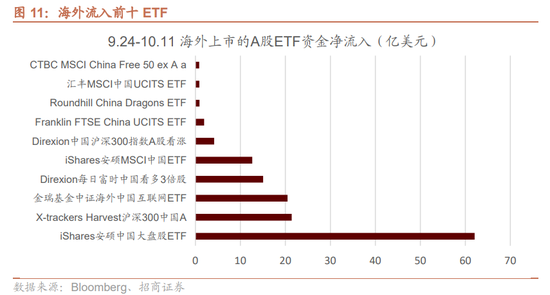 招商策略：调整之后A股怎么看？如何看待财政政策对A股的影响？-第11张图片