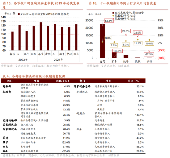 招商策略：调整之后A股怎么看？如何看待财政政策对A股的影响？-第13张图片