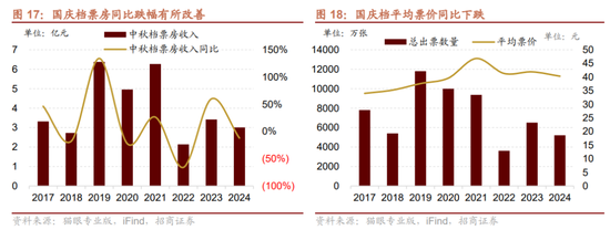招商策略：调整之后A股怎么看？如何看待财政政策对A股的影响？-第14张图片