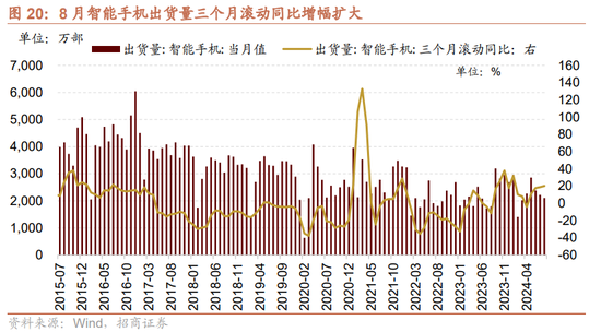 招商策略：调整之后A股怎么看？如何看待财政政策对A股的影响？-第16张图片