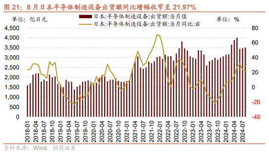 招商策略：调整之后A股怎么看？如何看待财政政策对A股的影响？-第17张图片