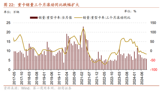 招商策略：调整之后A股怎么看？如何看待财政政策对A股的影响？-第18张图片