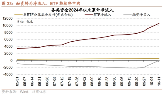 招商策略：调整之后A股怎么看？如何看待财政政策对A股的影响？-第19张图片