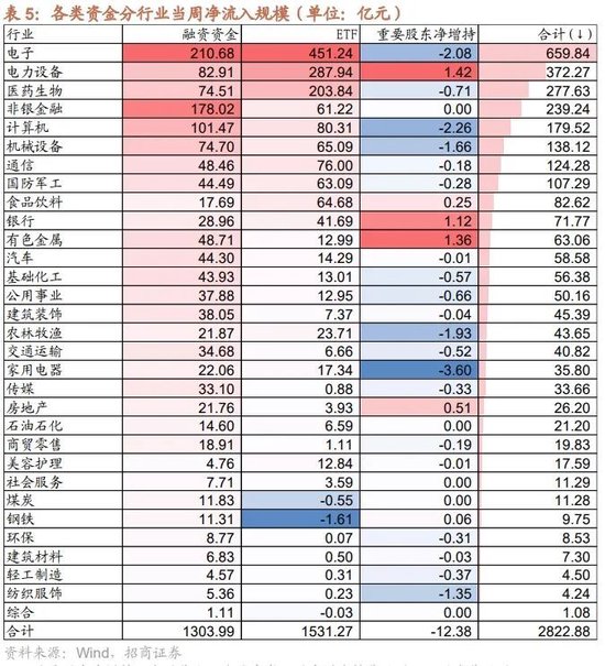 招商策略：调整之后A股怎么看？如何看待财政政策对A股的影响？-第20张图片