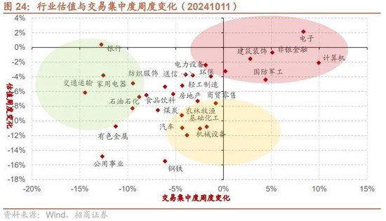 招商策略：调整之后A股怎么看？如何看待财政政策对A股的影响？-第21张图片