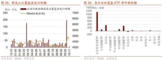 招商策略：调整之后A股怎么看？如何看待财政政策对A股的影响？-第22张图片