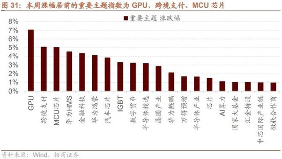 招商策略：调整之后A股怎么看？如何看待财政政策对A股的影响？-第25张图片