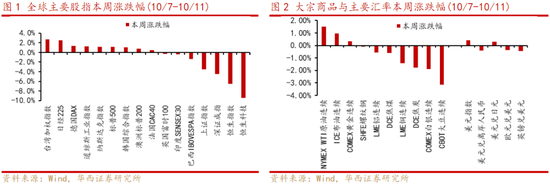 华西策略：“新质牛”步入2.0阶段 震荡巩固后行情将走的更稳健-第1张图片
