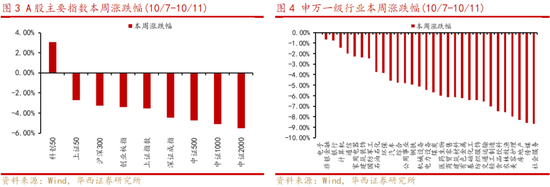 华西策略：“新质牛”步入2.0阶段 震荡巩固后行情将走的更稳健-第2张图片