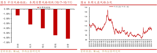 华西策略：“新质牛”步入2.0阶段 震荡巩固后行情将走的更稳健-第3张图片