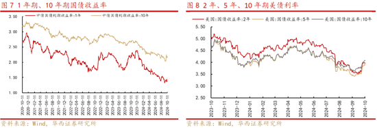 华西策略：“新质牛”步入2.0阶段 震荡巩固后行情将走的更稳健-第4张图片
