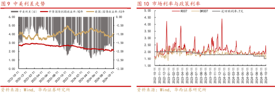 华西策略：“新质牛”步入2.0阶段 震荡巩固后行情将走的更稳健-第5张图片