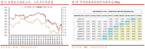 华西策略：“新质牛”步入2.0阶段 震荡巩固后行情将走的更稳健-第6张图片
