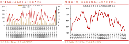 华西策略：“新质牛”步入2.0阶段 震荡巩固后行情将走的更稳健-第7张图片