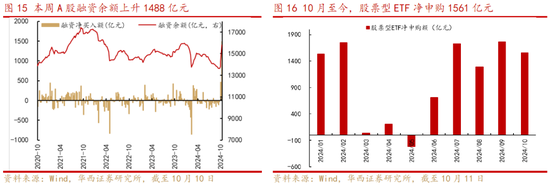 华西策略：“新质牛”步入2.0阶段 震荡巩固后行情将走的更稳健-第8张图片