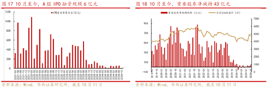 华西策略：“新质牛”步入2.0阶段 震荡巩固后行情将走的更稳健-第9张图片