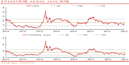 华西策略：“新质牛”步入2.0阶段 震荡巩固后行情将走的更稳健-第10张图片