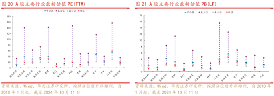 华西策略：“新质牛”步入2.0阶段 震荡巩固后行情将走的更稳健-第11张图片