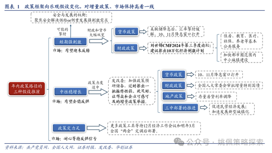 华创策略：高波震荡，大有可为-第1张图片
