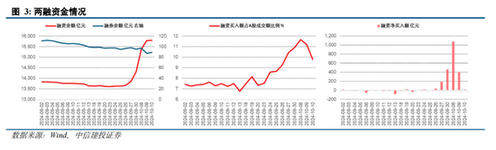 中信建投陈果：拉锯战 逢低布局内需复苏交易 短期守住三季报绩优股-第2张图片