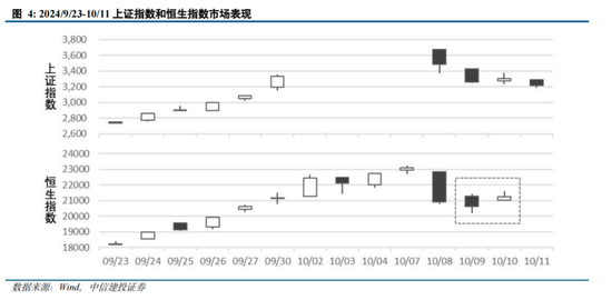 中信建投陈果：拉锯战 逢低布局内需复苏交易 短期守住三季报绩优股-第3张图片