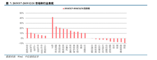 中信建投陈果：拉锯战 逢低布局内需复苏交易 短期守住三季报绩优股-第5张图片